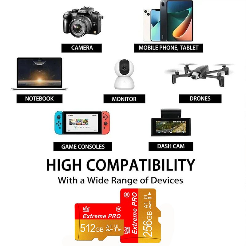 4/8/16/32/64/128/256/512GB Min - Microsoft Tablet Accessories recension och pris